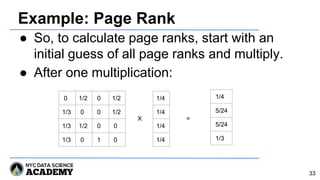 Example: Page Rank
● So, to calculate page ranks, start with an
initial guess of all page ranks and multiply.
● After one multiplication:
33
0 1/2 0 1/2
1/3 0 0 1/2
1/3 1/2 0 0
1/3 0 1 0
1/4
1/4
1/4
1/4
1/4
5/24
5/24
1/3
X =
 