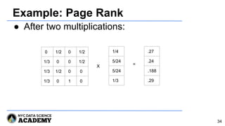 Example: Page Rank
● After two multiplications:
34
0 1/2 0 1/2
1/3 0 0 1/2
1/3 1/2 0 0
1/3 0 1 0
.27
.24
.188
.29
X =
1/4
5/24
5/24
1/3
 