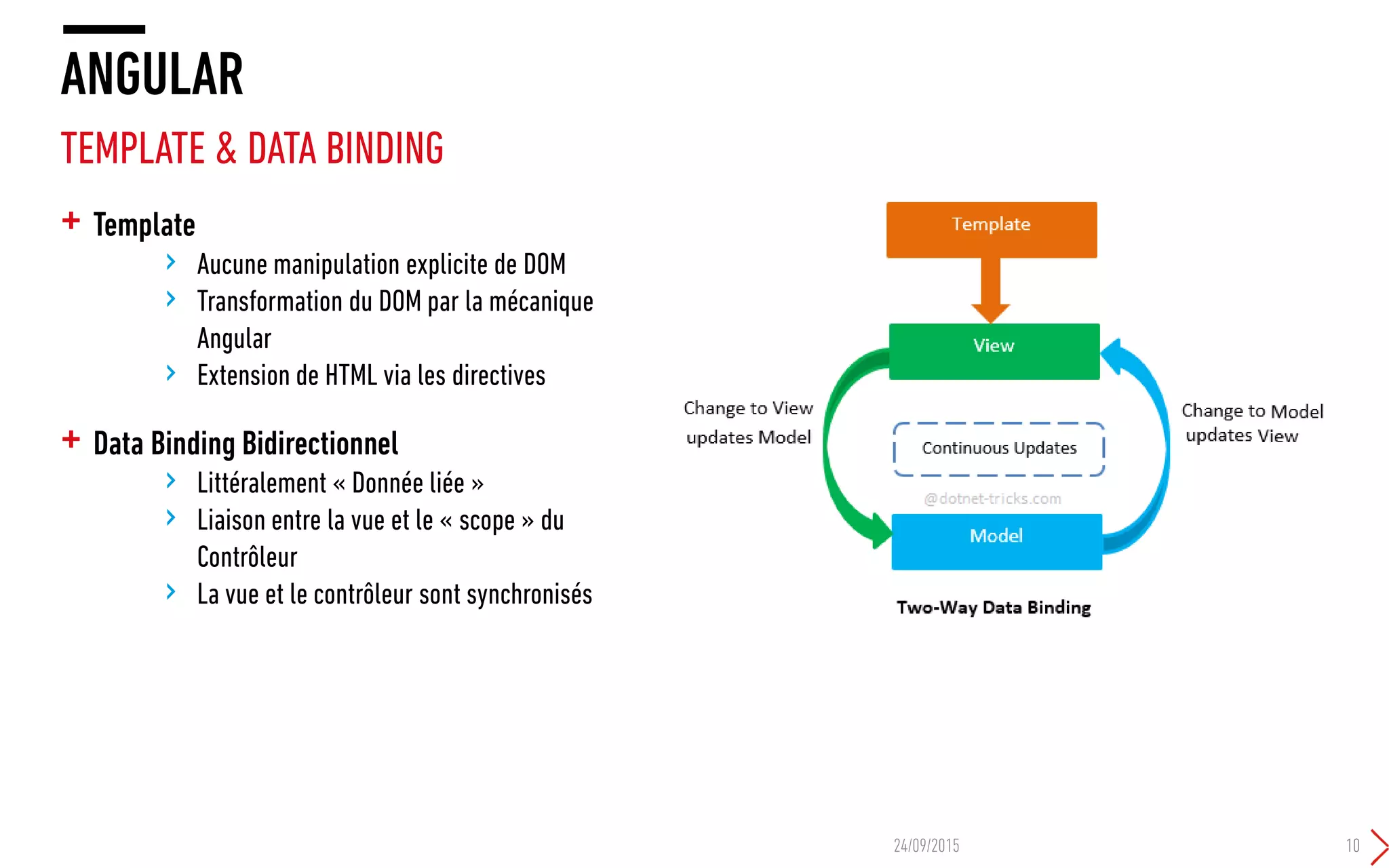 ANGULAR
TEMPLATE & DATA BINDING
24/09/2015 10
+ Template
› Aucune manipulation explicite de DOM
› Transformation du DOM par la mécanique
Angular
› Extension de HTML via les directives
+ Data Binding Bidirectionnel
› Littéralement « Donnée liée »
› Liaison entre la vue et le « scope » du
Contrôleur
› La vue et le contrôleur sont synchronisés
 