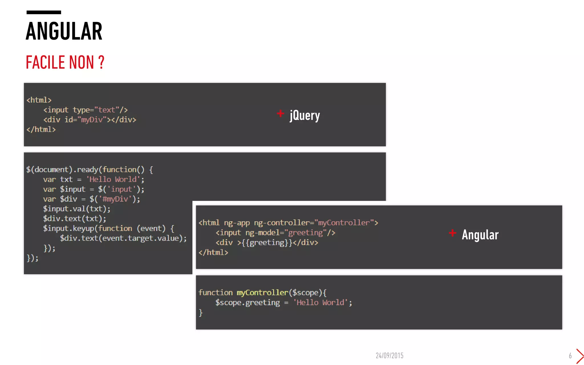 ANGULAR
FACILE NON ?
24/09/2015 6
+ jQuery
+ Angular
 