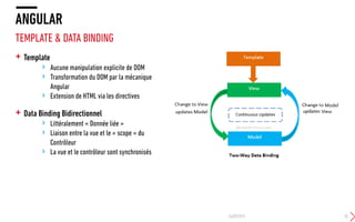 ANGULAR
TEMPLATE & DATA BINDING
24/09/2015 10
+ Template
› Aucune manipulation explicite de DOM
› Transformation du DOM par la mécanique
Angular
› Extension de HTML via les directives
+ Data Binding Bidirectionnel
› Littéralement « Donnée liée »
› Liaison entre la vue et le « scope » du
Contrôleur
› La vue et le contrôleur sont synchronisés
 