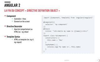 + Component
› Controller + View
› Element on the screen
+ Directive Decorator
› Ajout de comportement au
HTML (ex : ng-show)
+ Template Syntax
› HTML as template (ex: ng-if,
ng-repeat)
ANGULAR 2
LA FIN DU CONCEPT « DIRECTIVE DEFINITION OBJECT »
24/09/2015 17
 