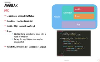 + Le conteneur principal : le Module
+ Contrôleur : Fonction JavaScript
+ Modèle : Objet standard JavaScript
+ Scope
› Objet JavaScript permettant la liaison entre la
vue et le contrôleur
› Partage des propriétés du scope avec les
scopes enfant
+ Vue : HTML, Directives et « Expression » Angular
ANGULAR
MVC
24/09/2015 7
Module
Contrôleur
Scope
Modèle
Vue
 