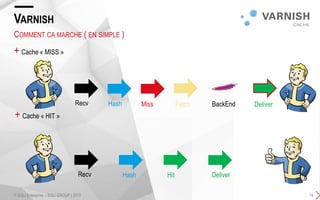 + Cache « MISS »
VARNISH
COMMENT CA MARCHE ( EN SIMPLE )
© SQLI Enterprise – SQLI GROUP | 2015 14
Recv Hash Miss Deliver
Recv Hash Hit
+ Cache « HIT »
Deliver
Fetch BackEnd
 