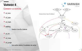 + vcl_recv
+ vcl_pipe
+ vcl_hash
+waiting
› Gestion d’une file d’attente
+ vcl_hit
+ vcl_miss
+ vcl_purge
› Sub routine dédié à l’invalidation de cache
VARNISH 4
COMMENT CA MARCHE
© SQLI Enterprise – SQLI GROUP | 2015 17
 