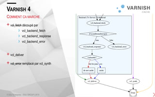 + vcl_fetch découpé par
› vcl_backend_fetch
› vcl_backend_response
› vcl_backend_error
+ vcl_deliver
+ vcl_error remplacé par vcl_synth
VARNISH 4
COMMENT CA MARCHE
© SQLI Enterprise – SQLI GROUP | 2015 18
 