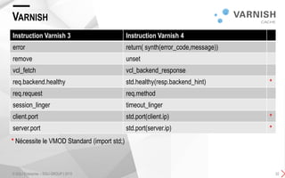 VARNISH
© SQLI Enterprise – SQLI GROUP | 2015 32
Instruction Varnish 3 Instruction Varnish 4
error return( synth(error_code,message))
remove unset
vcl_fetch vcl_backend_response
req.backend.healthy std.healthy(resp.backend_hint) *
req.request req.method
session_linger timeout_linger
client.port std.port(client.ip) *
server.port std.port(server.ip) *
* Nécessite le VMOD Standard (import std;)
 