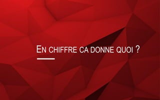 EN CHIFFRE CA DONNE QUOI ?
 