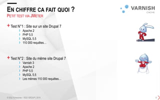 +Test N°1 : Site sur un site Drupal 7
› Apache 2
› PHP 5.5
› MySQL 5.5
› 110 000 requêtes…
+Test N°2 : Site du même site Drupal 7
› Varnish 3
› Apache 2
› PHP 5.5
› MySQL 5.5
› Les mêmes 110 000 requêtes…
EN CHIFFRE CA FAIT QUOI ?
© SQLI Enterprise – SQLI GROUP | 2015 8
PETIT TEST VIA JMETER
 
