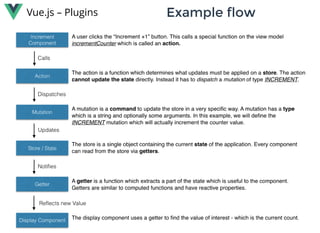 Vue.js – Plugins Example flowExample flow
 
