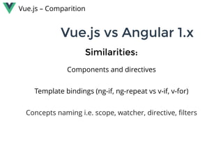 Vue.js vs Angular 1.xVue.js vs Angular 1.x
Components and directives
 
Template bindings (ng-if, ng-repeat vs v-if, v-for)
 
Concepts naming i.e. scope, watcher, directive, ﬁlters
Similarities:Similarities:
Vue.js – Comparition
 