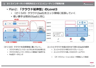 プラットフォーム事業者としての今後のエッジコンピューティングのあり方について