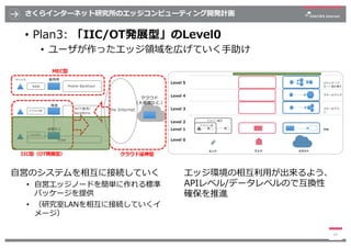 プラットフォーム事業者としての今後のエッジコンピューティングのあり方について