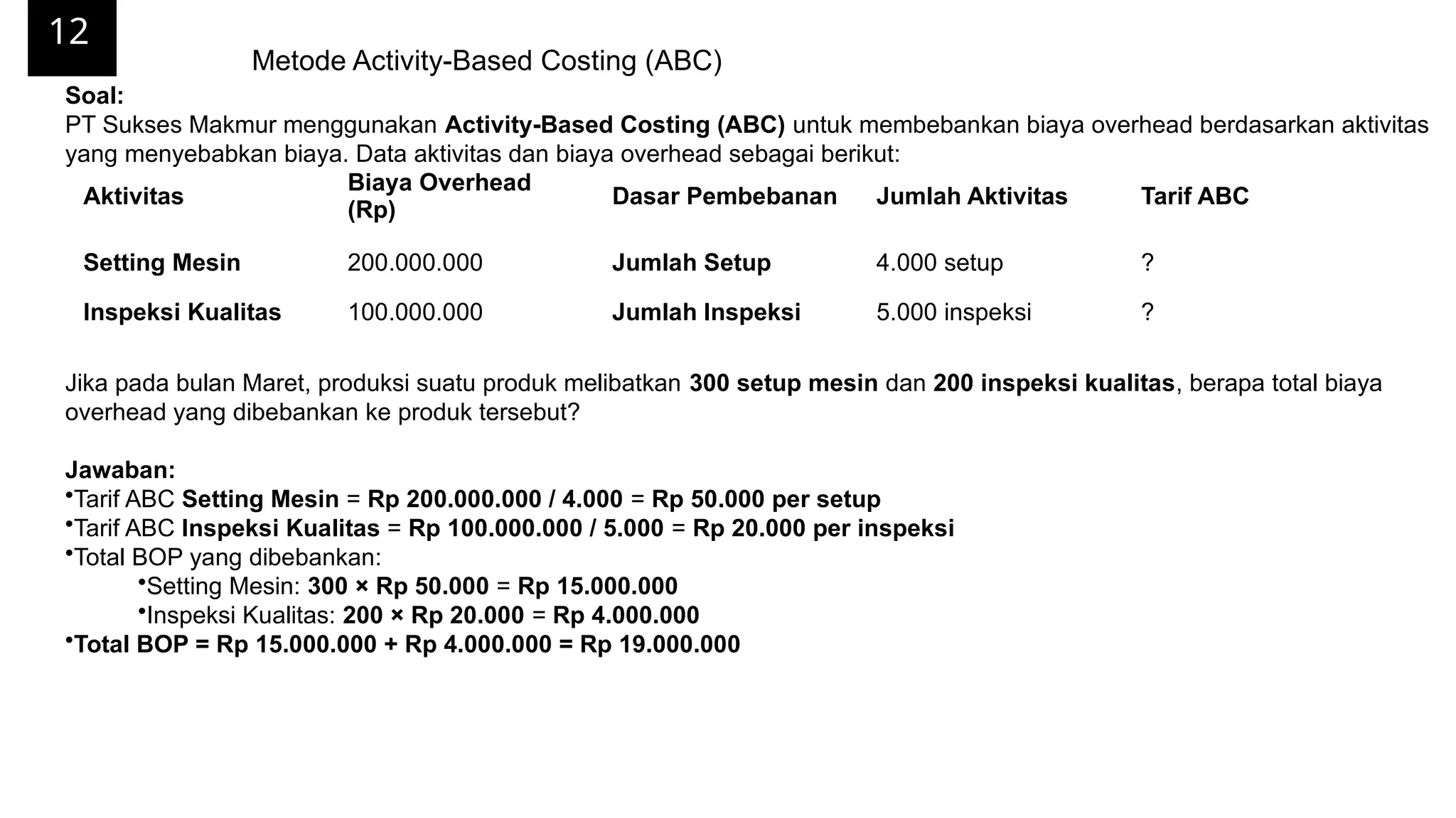 12
Metode Activity-Based Costing (ABC)
Aktivitas
Biaya Overhead
(Rp)
Dasar Pembebanan Jumlah Aktivitas Tarif ABC
Setting Mesin 200.000.000 Jumlah Setup 4.000 setup ?
Inspeksi Kualitas 100.000.000 Jumlah Inspeksi 5.000 inspeksi ?
Soal:
PT Sukses Makmur menggunakan Activity-Based Costing (ABC) untuk membebankan biaya overhead berdasarkan aktivitas
yang menyebabkan biaya. Data aktivitas dan biaya overhead sebagai berikut:
Jika pada bulan Maret, produksi suatu produk melibatkan 300 setup mesin dan 200 inspeksi kualitas, berapa total biaya
overhead yang dibebankan ke produk tersebut?
Jawaban:
•Tarif ABC Setting Mesin = Rp 200.000.000 / 4.000 = Rp 50.000 per setup
•Tarif ABC Inspeksi Kualitas = Rp 100.000.000 / 5.000 = Rp 20.000 per inspeksi
•Total BOP yang dibebankan:
•Setting Mesin: 300 × Rp 50.000 = Rp 15.000.000
•Inspeksi Kualitas: 200 × Rp 20.000 = Rp 4.000.000
•Total BOP = Rp 15.000.000 + Rp 4.000.000 = Rp 19.000.000
 