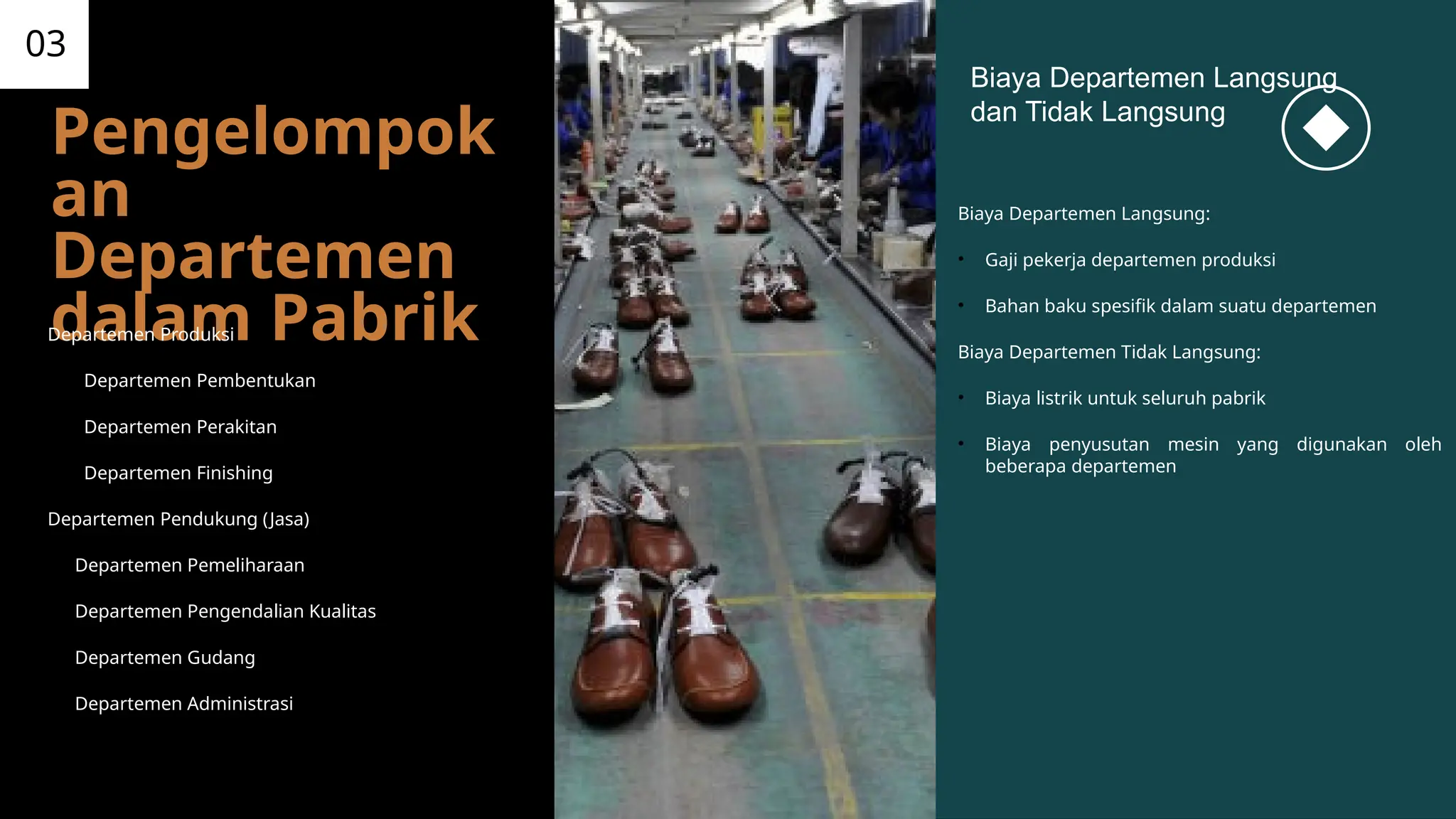 03
Pengelompok
an
Departemen
dalam Pabrik
Departemen Produksi
1. Departemen Pembentukan
2. Departemen Perakitan
3. Departemen Finishing
Departemen Pendukung (Jasa)
• Departemen Pemeliharaan
• Departemen Pengendalian Kualitas
• Departemen Gudang
• Departemen Administrasi
Biaya Departemen Langsung
dan Tidak Langsung
Biaya Departemen Langsung:
• Gaji pekerja departemen produksi
• Bahan baku spesifik dalam suatu departemen
Biaya Departemen Tidak Langsung:
• Biaya listrik untuk seluruh pabrik
• Biaya penyusutan mesin yang digunakan oleh
beberapa departemen
 