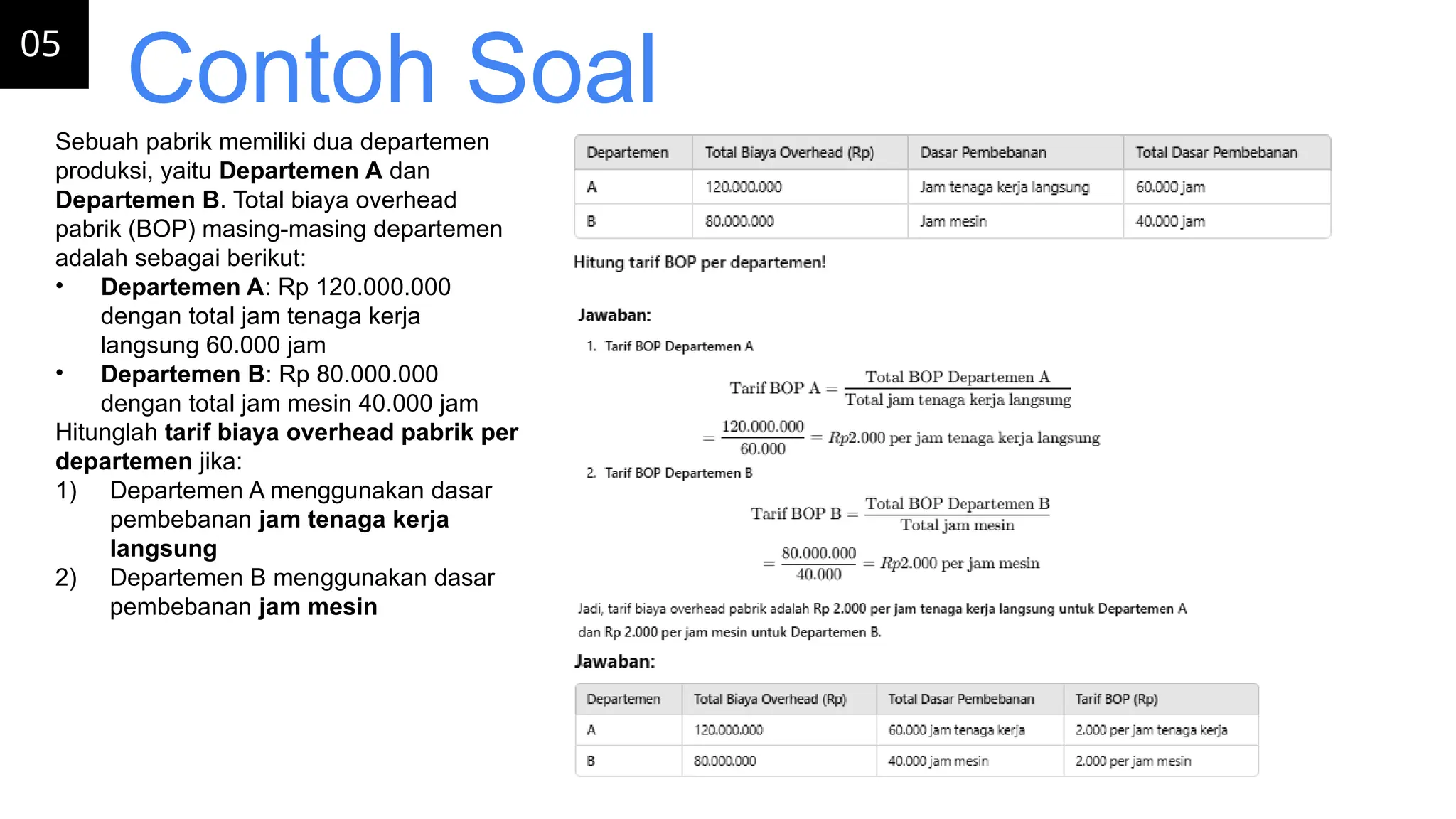 05
Sebuah pabrik memiliki dua departemen
produksi, yaitu Departemen A dan
Departemen B. Total biaya overhead
pabrik (BOP) masing-masing departemen
adalah sebagai berikut:
• Departemen A: Rp 120.000.000
dengan total jam tenaga kerja
langsung 60.000 jam
• Departemen B: Rp 80.000.000
dengan total jam mesin 40.000 jam
Hitunglah tarif biaya overhead pabrik per
departemen jika:
1) Departemen A menggunakan dasar
pembebanan jam tenaga kerja
langsung
2) Departemen B menggunakan dasar
pembebanan jam mesin
Contoh Soal
 