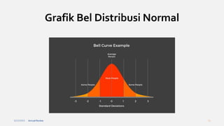 meet 7 DISTRIBUSI NORMAL.pdf
