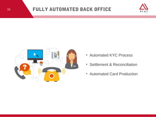 • Automated KYC Process
• Settlement & Reconciliation
• Automated Card Production
FULLY AUTOMATED BACK OFFICE10
 