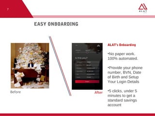 Before After
ALAT’s Onboarding
•No paper work.
100% automated.
•Provide your phone
number, BVN, Date
of Birth and Setup
Yo...