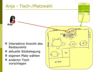 Anja - Tisch-/Platzwahl Interaktive Ansicht des Restaurants aktuelle Sitzbelegung eigenen Platz wählen anderen Tisch vorschlagen Anja 