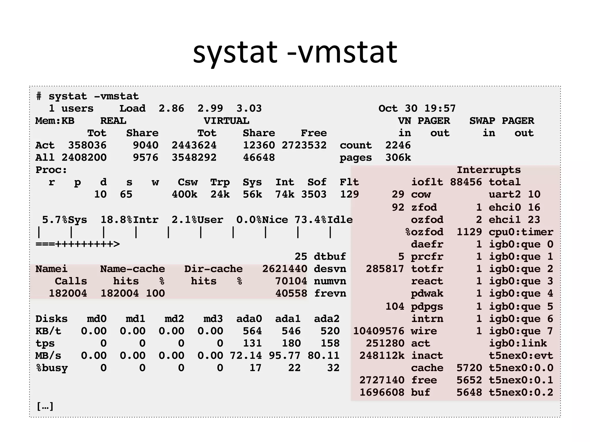 systat 
-­‐vmstat 
# systat -vmstat! 
1 users Load 2.86 2.99 3.03 Oct 30 19:57! 
Mem:KB REAL VIRTUAL VN PAGER SWAP PAGER! 
Tot Share Tot Share Free in out in out! 
Act 358036 9040 2443624 12360 2723532 count 2246! 
All 2408200 9576 3548292 46648 pages 306k! 
Proc: Interrupts! 
r p d s w Csw Trp Sys Int Sof Flt ioflt 88456 total! 
10 65 400k 24k 56k 74k 3503 129 29 cow uart2 10! 
92 zfod 1 ehci0 16! 
5.7%Sys 18.8%Intr 2.1%User 0.0%Nice 73.4%Idle ozfod 2 ehci1 23! 
| | | | | | | | | | %ozfod 1129 cpu0:timer! 
===+++++++++> daefr 1 igb0:que 0! 
25 dtbuf 5 prcfr 1 igb0:que 1! 
Namei Name-cache Dir-cache 2621440 desvn 285817 totfr 1 igb0:que 2! 
Calls hits % hits % 70104 numvn react 1 igb0:que 3! 
182004 182004 100 40558 frevn pdwak 1 igb0:que 4! 
104 pdpgs 1 igb0:que 5! 
Disks md0 md1 md2 md3 ada0 ada1 ada2 intrn 1 igb0:que 6! 
KB/t 0.00 0.00 0.00 0.00 564 546 520 10409576 wire 1 igb0:que 7! 
tps 0 0 0 0 131 180 158 251280 act igb0:link! 
MB/s 0.00 0.00 0.00 0.00 72.14 95.77 80.11 248112k inact t5nex0:evt! 
%busy 0 0 0 0 17 22 32 cache 5720 t5nex0:0.0! 
2727140 free 5652 t5nex0:0.1! 
1696608 buf 5648 t5nex0:0.2! 
[…]! 
 