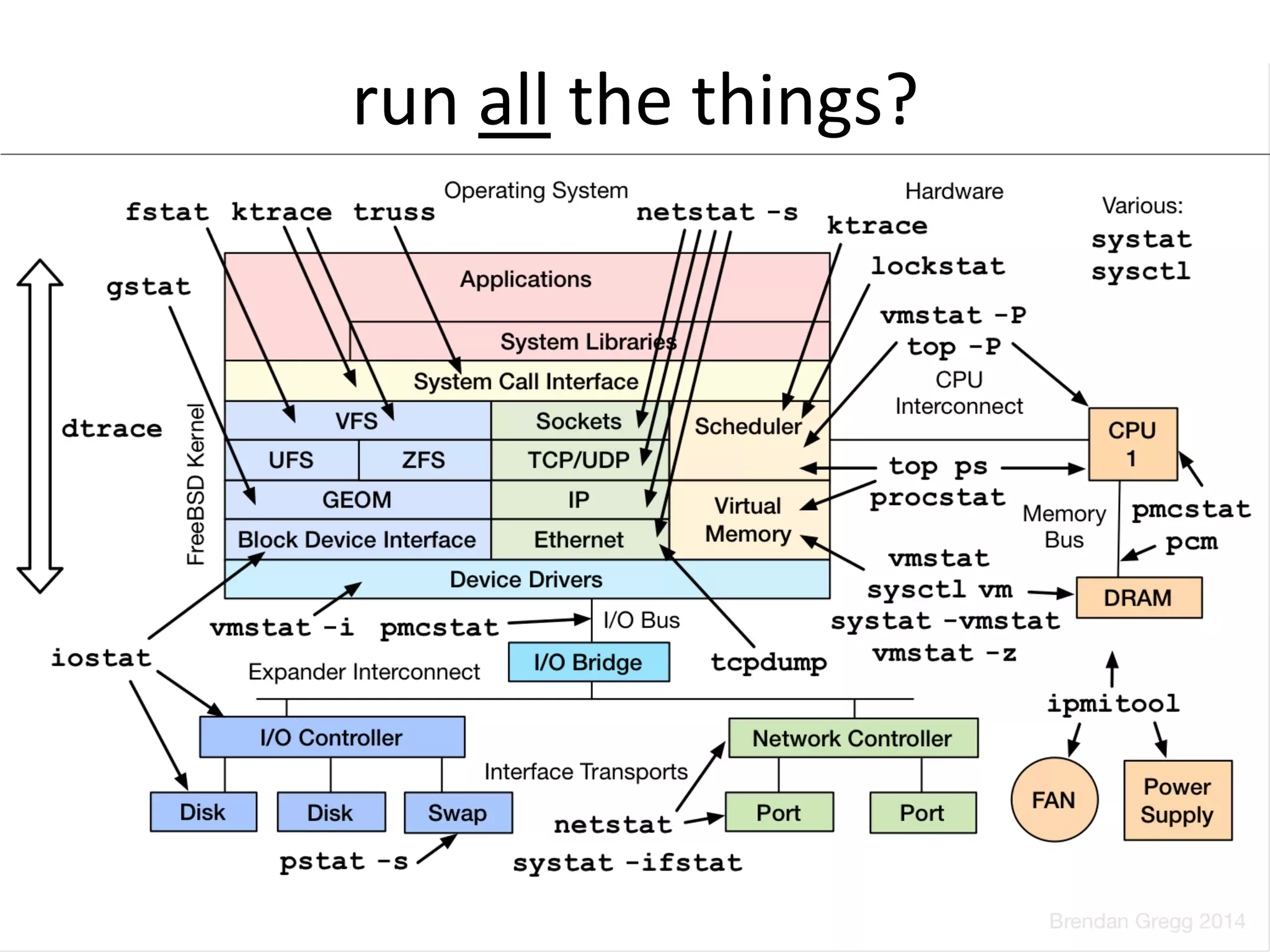 run 
all 
the 
things? 
 