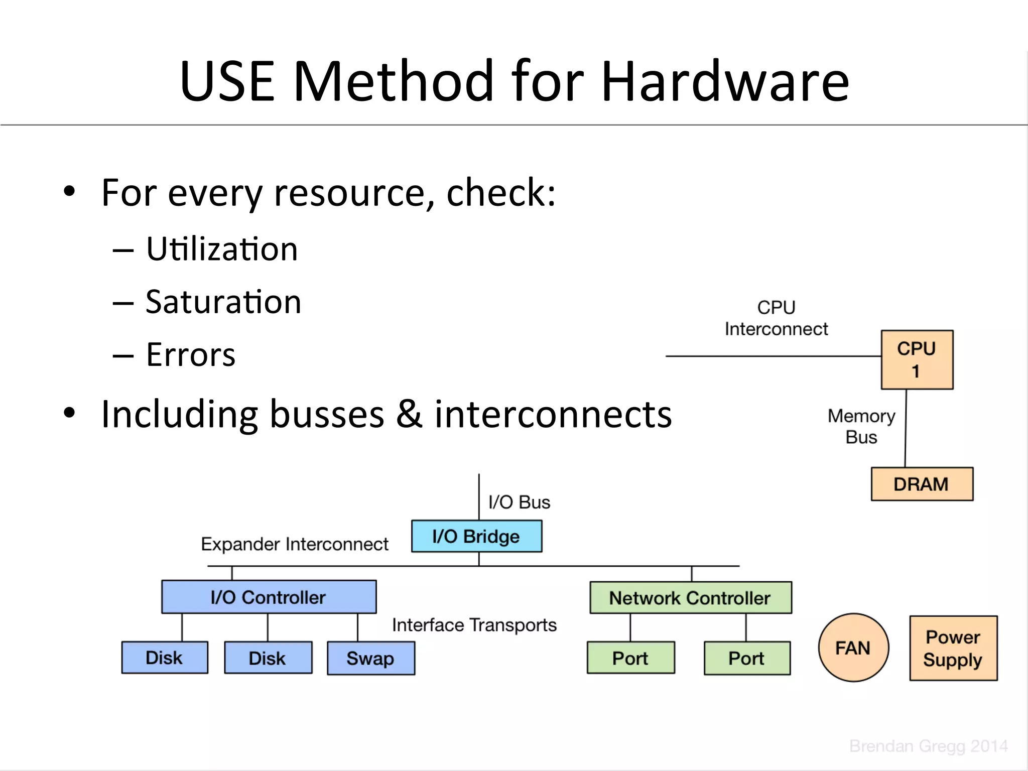 USE 
Method 
for 
Hardware 
• For 
every 
resource, 
check: 
– UOlizaOon 
– SaturaOon 
– Errors 
• Including 
busses 
& 
interconnects 
 