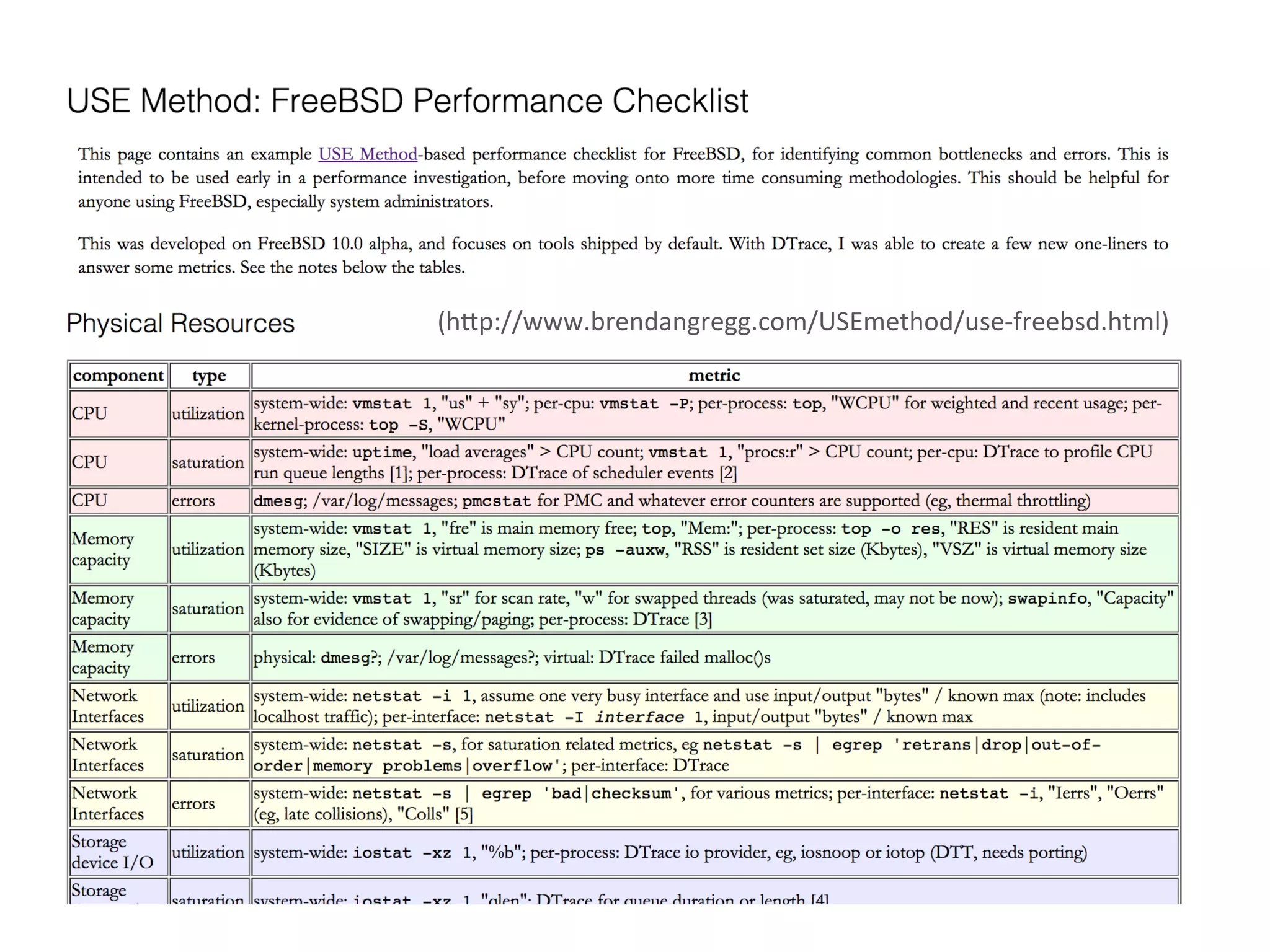 (hpp://www.brendangregg.com/USEmethod/use-­‐freebsd.html) 
 