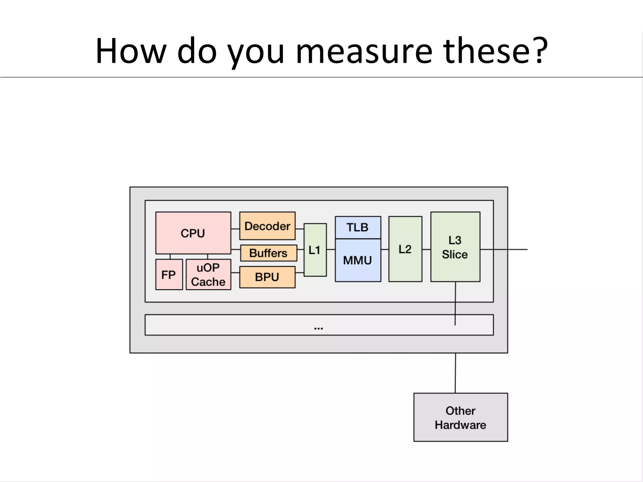 How 
do 
you 
measure 
these? 
 