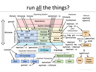 run 
all 
the 
things? 
 