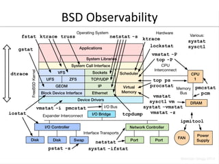 BSD 
Observability 
 