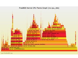 cpu-­‐freebsd02.svg 
 