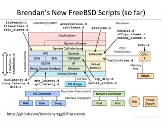 Brendan’s 
New 
FreeBSD 
Scripts 
(so 
far) 
hpps://github.com/brendangregg/DTrace-­‐tools 
 