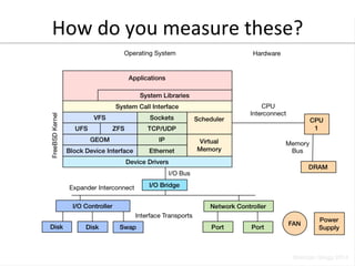 How 
do 
you 
measure 
these? 
 