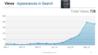 a_hankell@yahoo.com 21
 