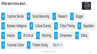 a_hankell@yahoo.com 28
 