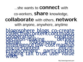 …she wants to connect with
    co-workers, share knowledge,
collaborate with others, network
    with anyone, anywhere, anytime




                            http://www.tagcrowd.com/
 