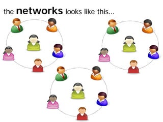 the   networks looks like this…
 