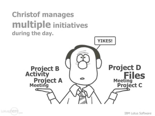 Christof manages  multiple  initiatives  during the day. Meeting Project C Project A Meeting Files Project D Activity Proj...