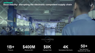 Sourceability: disrupting the electronic component supply chain
1B+
Products
$400M
Revenue 2021
$8K
Average Order
4K
Marke...