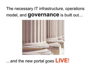 The necessary IT infrastructure, operations model, and  governance  is built out… … and the new portal goes  LIVE ! 