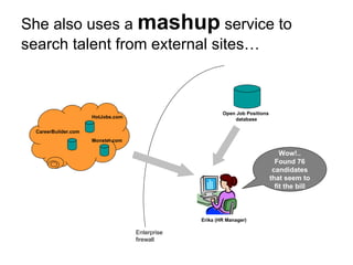 She also uses a  mashup  service to search talent from external sites… Monster.com CareerBuilder.com HotJobs.com Open Job Positions  database Erika (HR Manager) Wow!.. Found 76 candidates that seem to fit the bill Enterprise  firewall 