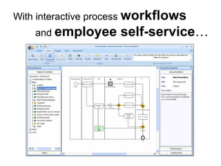 With interactive process  workflows and  employee self-service … 