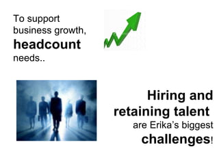 To support business growth, headcount  needs.. Hiring and retaining talent  are Erika’s biggest  challenges ! 
