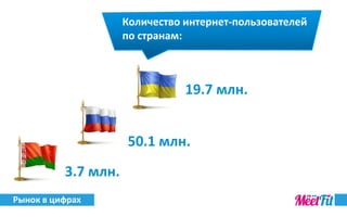 Рынок в цифрах
Количество интернет-пользователей
по странам:
19.7 млн.
50.1 млн.
3.7 млн.
 