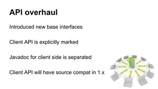 API overhaul
Introduced new base interfaces
Client API is explicitly marked
Javadoc for client side is separated
Client API will have source compat in 1.x
 