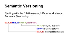 Semantic Versioning
Starting with the 1.0.0 release, HBase works toward
Semantic Versioning
MAJOR.MINOR.PATCH[-identifiers]
PATCH: only BC bug fixes.
MINOR: BC new features
MAJOR: Incompatible changes
 