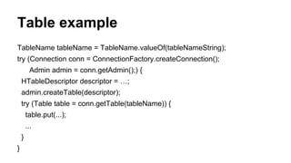 Table example
TableName tableName = TableName.valueOf(tableNameString);
try (Connection conn = ConnectionFactory.createConnection();
Admin admin = conn.getAdmin();) {
HTableDescriptor descriptor = …;
admin.createTable(descriptor);
try (Table table = conn.getTable(tableName)) {
table.put(...);
...
}
}
 