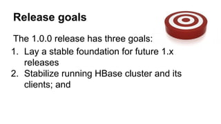 Release goals
The 1.0.0 release has three goals:
1. Lay a stable foundation for future 1.x
releases
2. Stabilize running HBase cluster and its
clients; and
 