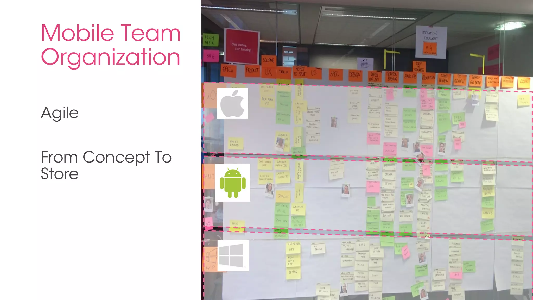 Mobile Team 
Organization 
Agile 
From Concept To 
Store 
 